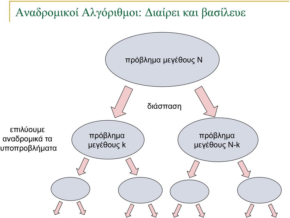 αναδρομικά τα υποπροβλήματα