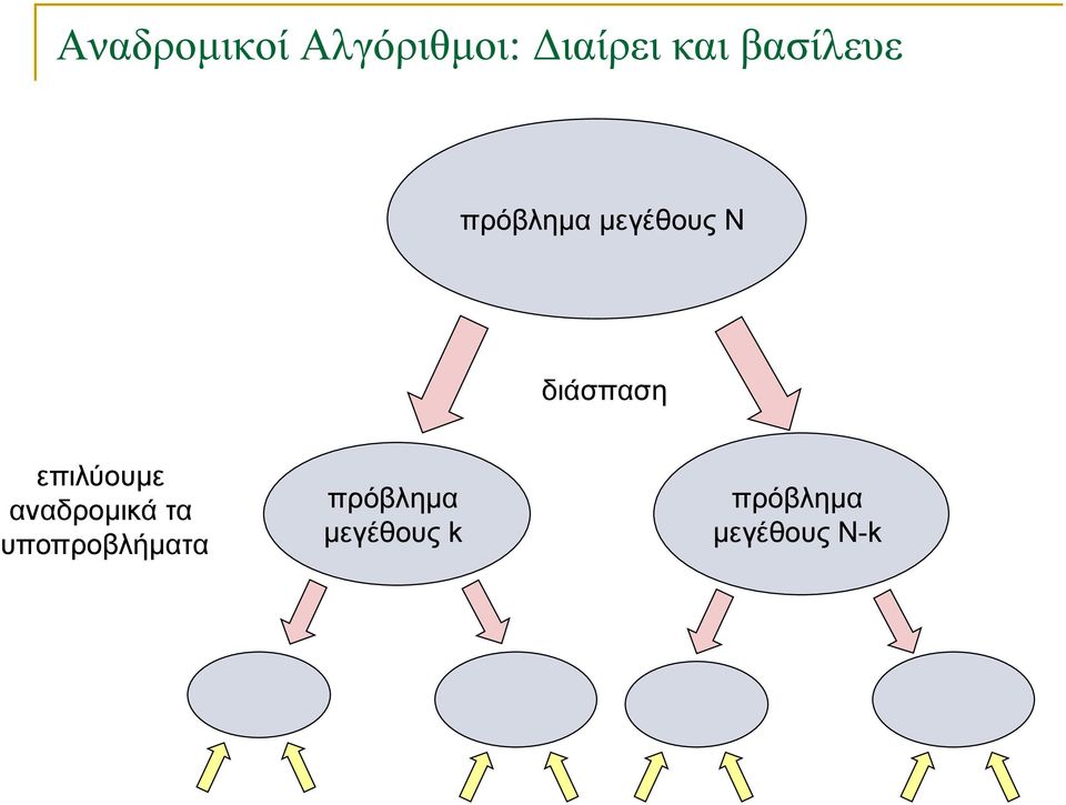 αναδρομικά τα υποπροβλήματα