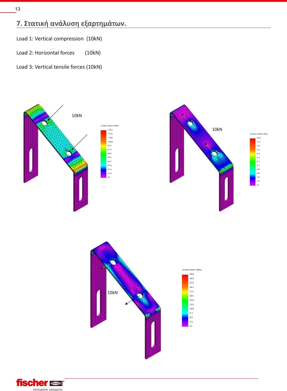 2: Horizontal forces (10kN) oad 3: