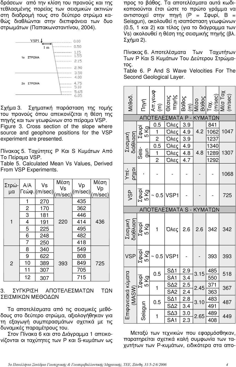 5, και ) και τέλος (για το διάγραµµα των Vs) ακολουθεί η θέση της σεισµικής πηγής (βλ. Σχήµα ). Πίνακας 6. Αποτελέσµατα Των Ταχυτήτων Των Ρ Και S Κυµάτων Του εύτερου Στρώµατος. Table 6.