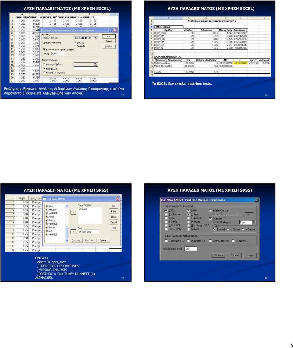 Aalysis-Oe way Aova) 7 Το ECEL δεν εκτελεί post-hoc tests.