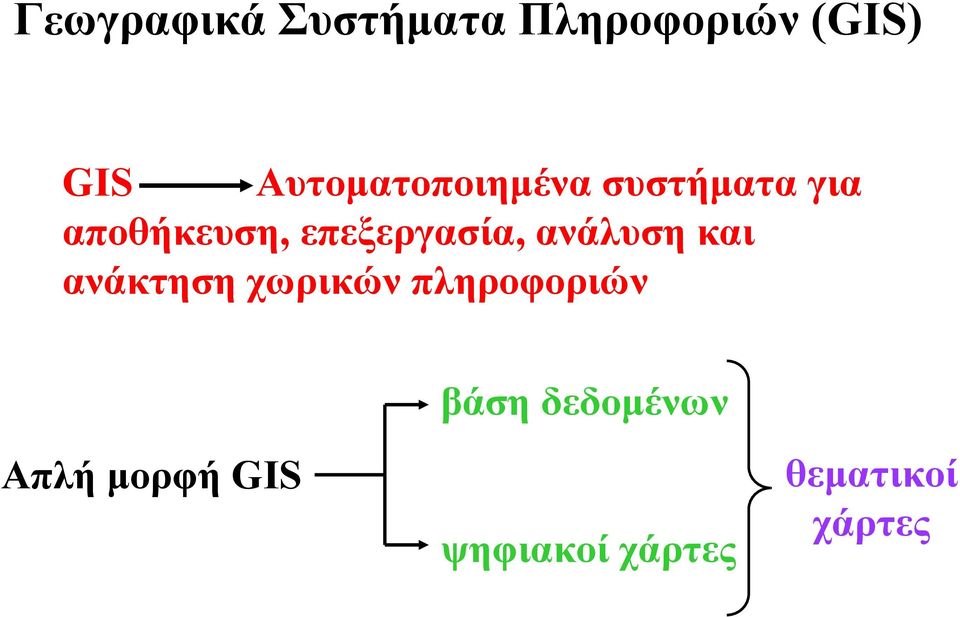 επεξεργασία, ανάλυση και ανάκτηση χωρικών