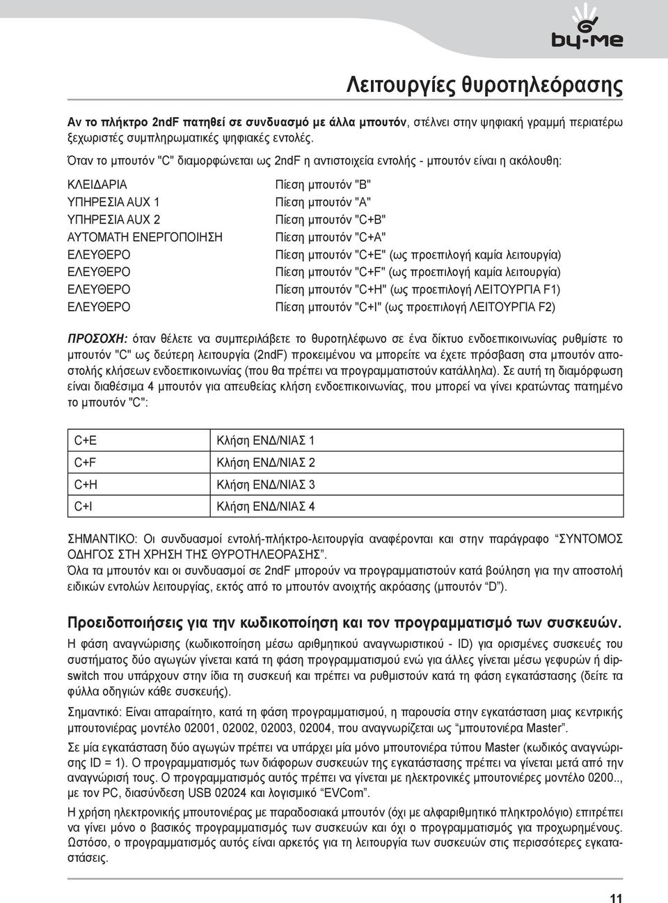 ΕΝΕΡΓΟΠΟΙΗΣΗ Πίεση μπουτόν "C+Α" ΕΛΕΥΘΕΡΟ Πίεση μπουτόν "C+E" (ως προεπιλογή καμία λειτουργία) ΕΛΕΥΘΕΡΟ Πίεση μπουτόν "C+F" (ως προεπιλογή καμία λειτουργία) ΕΛΕΥΘΕΡΟ Πίεση μπουτόν "C+Η" (ως