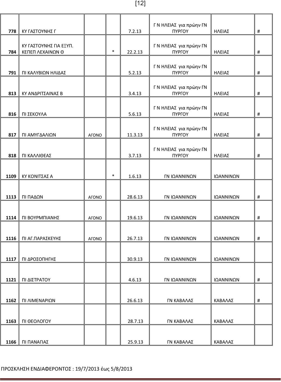 ΠΙ ΑΜΥΓΔΑΛΙΩΝ ΑΓΟΝΟ 11.3.13 818 ΠΙ ΚΑΛΛΙΘΕΑΣ 3.7.13 Γ Ν ΗΛΕΙΑΣ για πρώην ΓΝ ΠΥΡΓΟΥ ΗΛΕΙΑΣ # Γ Ν ΗΛΕΙΑΣ για πρώην ΓΝ ΠΥΡΓΟΥ ΗΛΕΙΑΣ # 1109 ΚΥ ΚΟΝΙΤΣΑΣ Α * 1.6.
