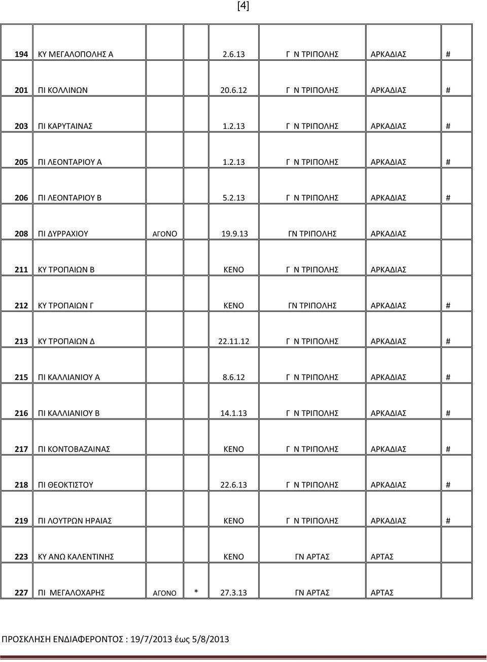 6.12 Γ Ν ΤΡΙΠΟΛΗΣ ΑΡΚΑΔΙΑΣ # 216 ΠΙ ΚΑΛΛΙΑΝΙΟΥ Β 14.1.13 Γ Ν ΤΡΙΠΟΛΗΣ ΑΡΚΑΔΙΑΣ # 217 ΠΙ ΚΟΝΤΟΒΑΖΑΙΝΑΣ ΚΕΝΟ Γ Ν ΤΡΙΠΟΛΗΣ ΑΡΚΑΔΙΑΣ # 218 ΠΙ ΘΕΟΚΤΙΣΤΟΥ 22.6.13 Γ Ν ΤΡΙΠΟΛΗΣ ΑΡΚΑΔΙΑΣ # 219 ΠΙ ΛΟΥΤΡΩΝ ΗΡΑΙΑΣ ΚΕΝΟ Γ Ν ΤΡΙΠΟΛΗΣ ΑΡΚΑΔΙΑΣ # 223 ΚΥ ΑΝΩ ΚΑΛΕΝΤΙΝΗΣ ΚΕΝΟ ΓΝ ΑΡΤΑΣ ΑΡΤΑΣ 227 ΠΙ ΜΕΓΑΛΟΧΑΡΗΣ ΑΓΟΝΟ * 27.