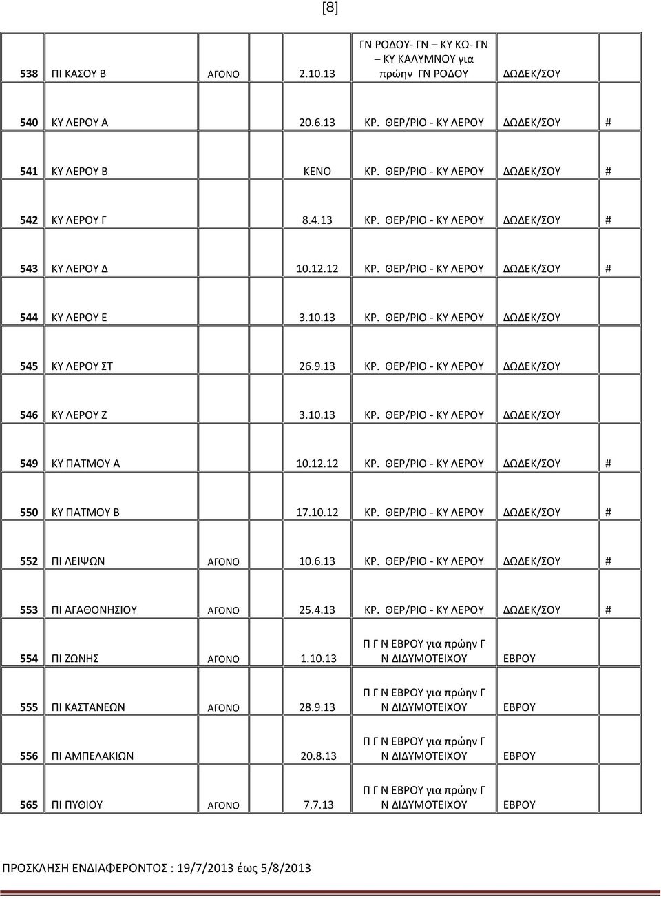 10.12 ΚΡ. ΘΕΡ/ΡΙΟ - ΚΥ ΛΕΡΟΥ # 552 ΠΙ ΛΕΙΨΩΝ ΑΓΟΝΟ 10.6.13 ΚΡ. ΘΕΡ/ΡΙΟ - ΚΥ ΛΕΡΟΥ # 553 ΠΙ ΑΓΑΘΟΝΗΣΙΟΥ ΑΓΟΝΟ 25.4.13 ΚΡ. ΘΕΡ/ΡΙΟ - ΚΥ ΛΕΡΟΥ # 554 ΠΙ ΖΩΝΗΣ ΑΓΟΝΟ 1.10.13 Π Γ Ν ΕΒΡΟΥ για πρώην Γ Ν ΔΙΔΥΜΟΤΕΙΧΟΥ ΕΒΡΟΥ 555 ΠΙ ΚΑΣΤΑΝΕΩΝ ΑΓΟΝΟ 28.