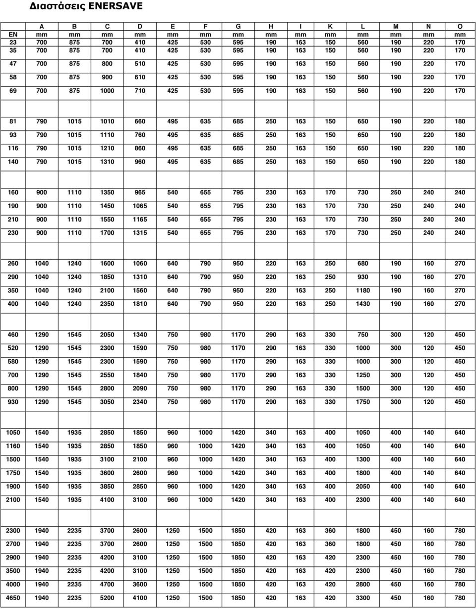 685 250 150 650 190 220 180 93 790 1015 1110 760 495 635 685 250 150 650 190 220 180 116 790 1015 1210 860 495 635 685 250 150 650 190 220 180 140 790 1015 1310 960 495 635 685 250 150 650 190 220