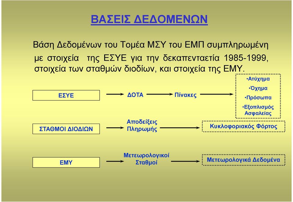της ΕΜΥ.