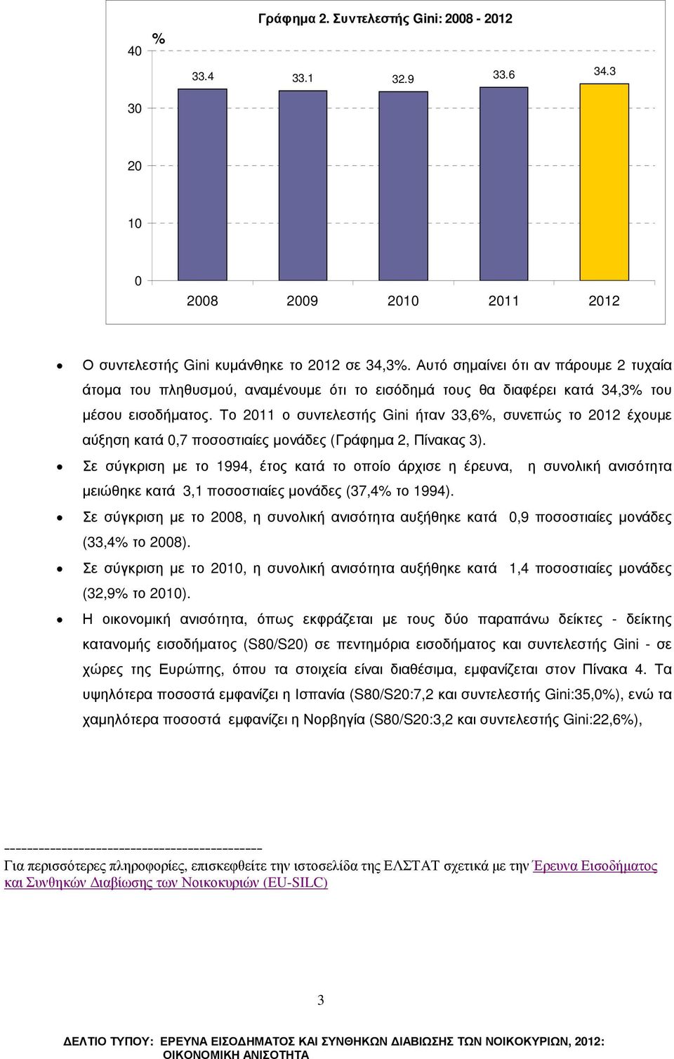 Το 2011 ο συντελεστής Gini ήταν 33,6%, συνεπώς το 2012 έχουµε αύξηση κατά 0,7 ποσοστιαίες µονάδες (Γράφηµα 2, Πίνακας 3).