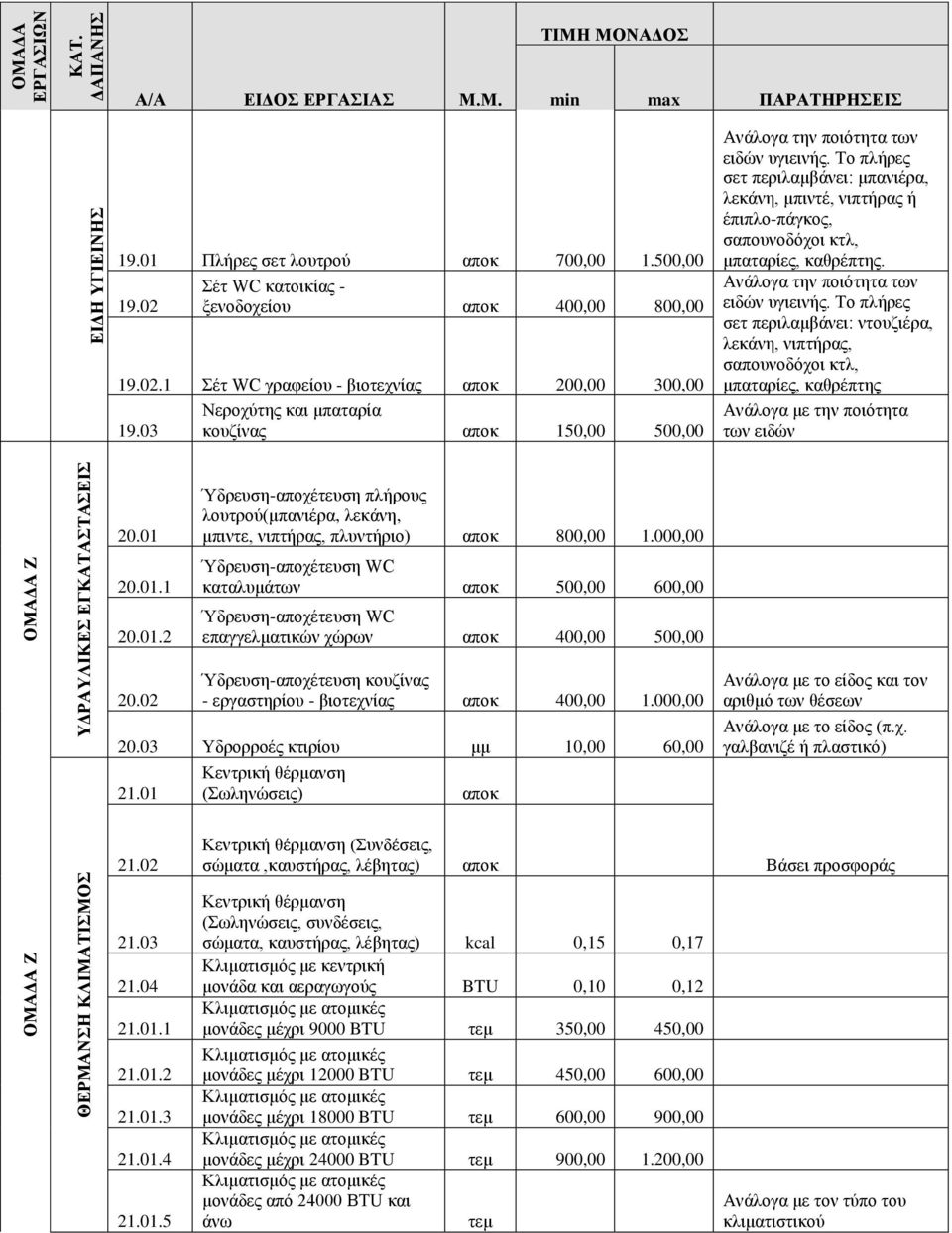 Το πλήρες σετ περιλαμβάνει: μπανιέρα, λεκάνη, μπιντέ, νιπτήρας ή έπιπλο-πάγκος, σαπουνοδόχοι κτλ, μπαταρίες, καθρέπτης. Ανάλογα την ποιότητα των ειδών υγιεινής.
