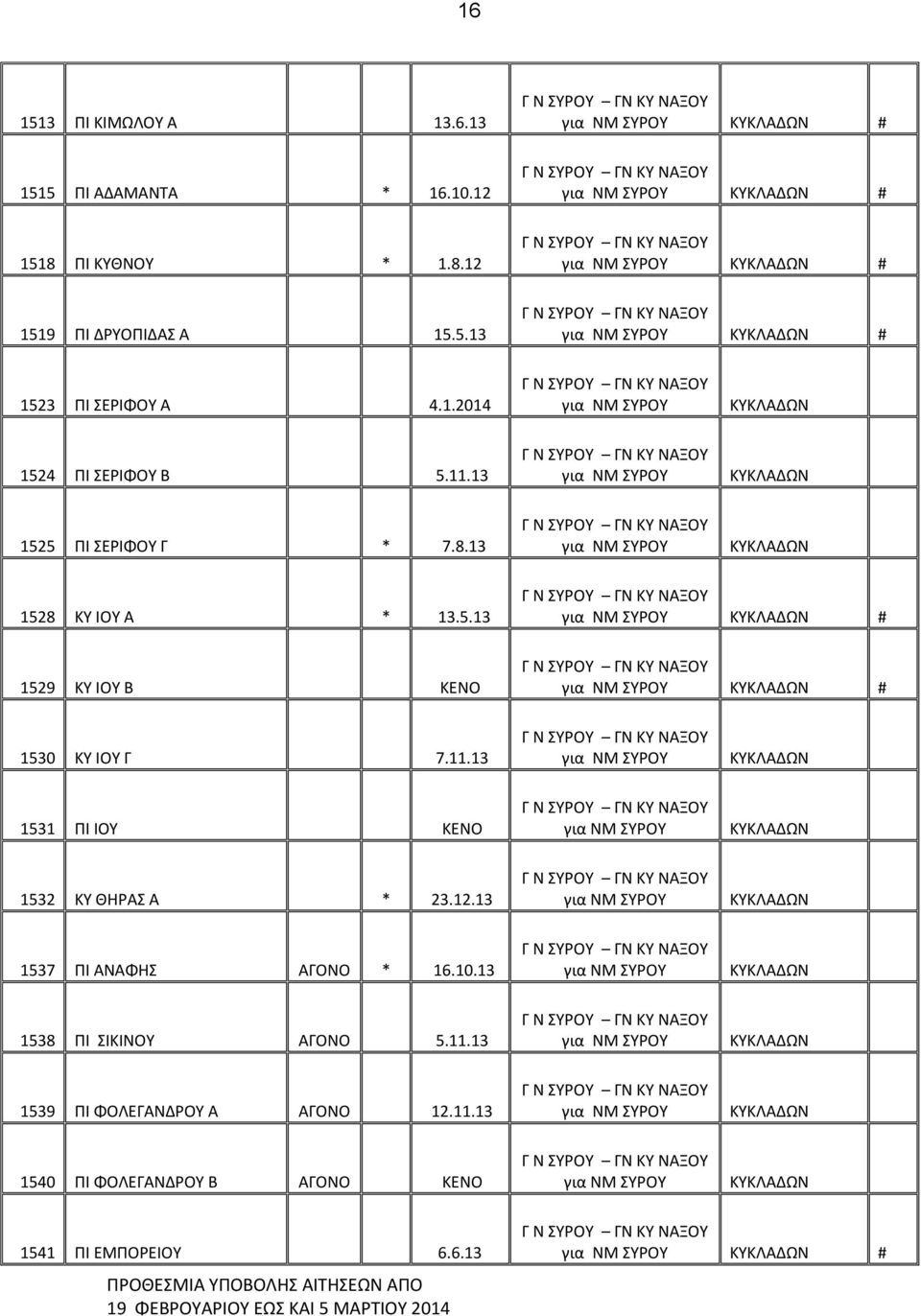 11.13 1531 ΠΙ ΙΟΥ ΚΕΝΟ 1532 ΚΥ ΘΗΡΑΣ Α * 23.12.13 1537 ΠΙ ΑΝΑΦΗΣ ΑΓΟΝΟ * 16.10.13 1538 ΠΙ ΣΙΚΙΝΟΥ ΑΓΟΝΟ 5.11.13 1539 ΠΙ ΦΟΛΕΓΑΝΔΡΟΥ Α ΑΓΟΝΟ 12.