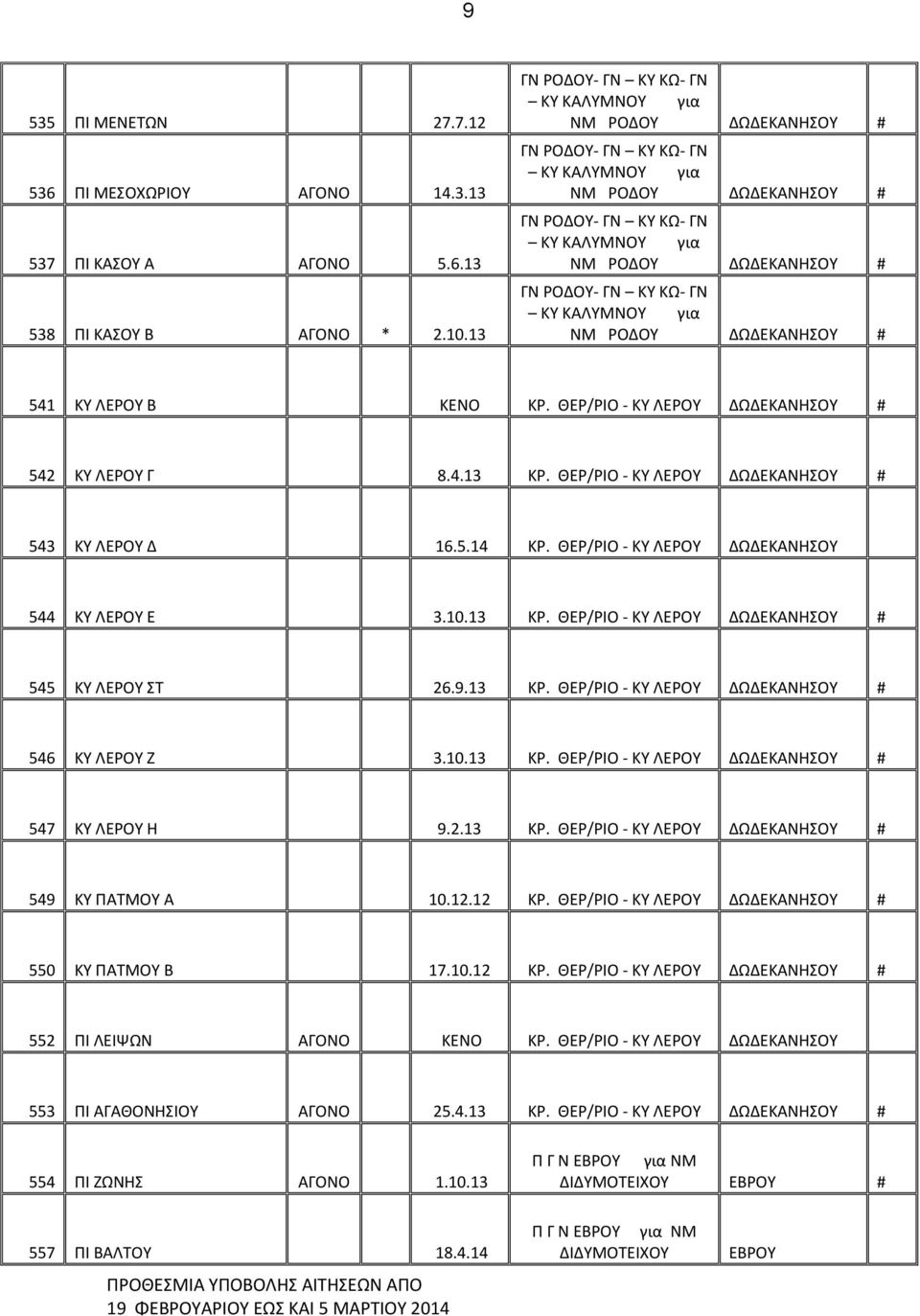 ΘΕΡ/ΡΙΟ - ΚΥ ΛΕΡΟΥ ΔΩΔΕΚΑΝΗΣΟΥ # 543 ΚΥ ΛΕΡΟΥ Δ 16.5.14 ΚΡ. ΘΕΡ/ΡΙΟ - ΚΥ ΛΕΡΟΥ ΔΩΔΕΚΑΝΗΣΟΥ 544 ΚΥ ΛΕΡΟΥ Ε 3.10.13 ΚΡ. ΘΕΡ/ΡΙΟ - ΚΥ ΛΕΡΟΥ ΔΩΔΕΚΑΝΗΣΟΥ # 545 ΚΥ ΛΕΡΟΥ ΣΤ 26.9.13 ΚΡ. ΘΕΡ/ΡΙΟ - ΚΥ ΛΕΡΟΥ ΔΩΔΕΚΑΝΗΣΟΥ # 546 ΚΥ ΛΕΡΟΥ Ζ 3.