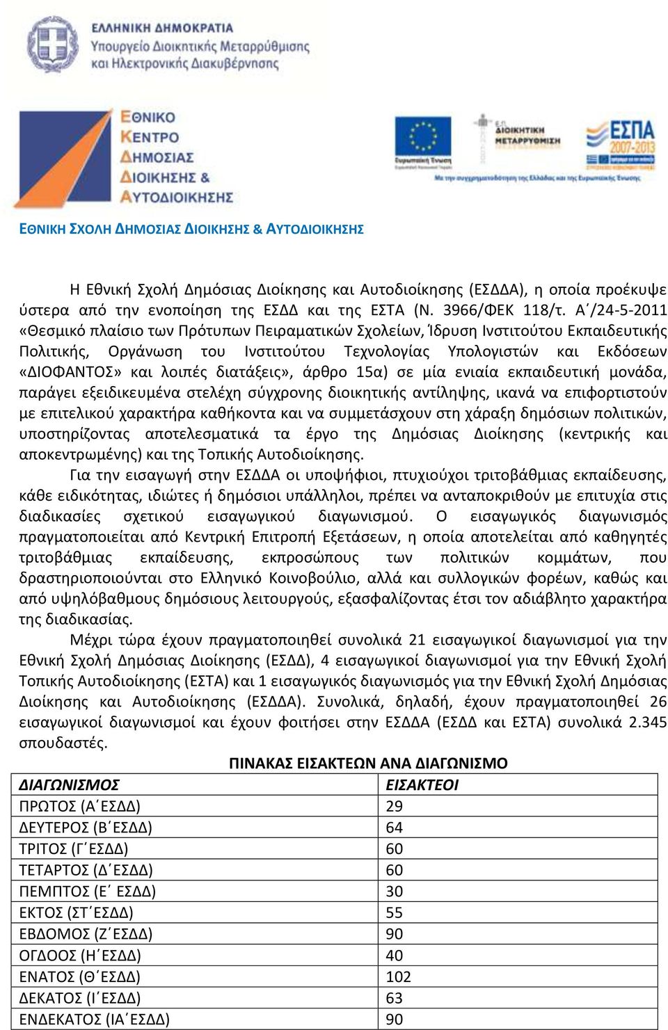 διατάξεις», άρθρο 15α) σε μία ενιαία εκπαιδευτική μονάδα, παράγει εξειδικευμένα στελέχη σύγχρονης διοικητικής αντίληψης, ικανά να επιφορτιστούν με επιτελικού χαρακτήρα καθήκοντα και να συμμετάσχουν