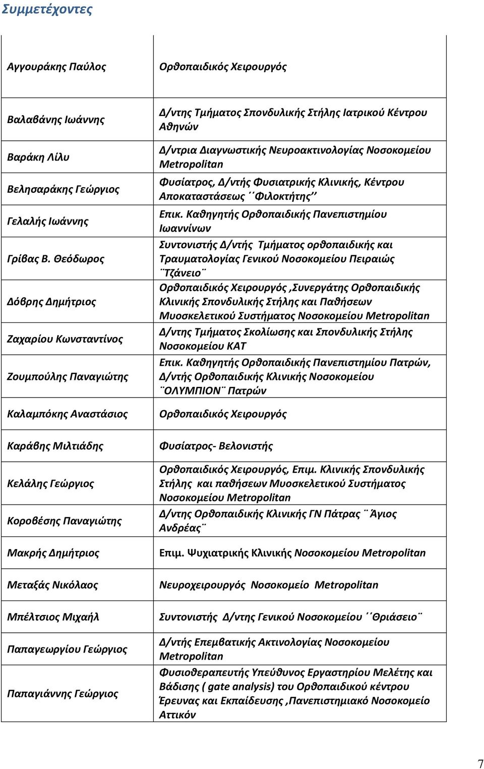 Παπαγεωργίου Γεώργιος Παπαγιάννης Γεώργιος Δ/ντης Τμήματος Σπονδυλικής Στήλης Ιατρικού Κέντρου Αθηνών Δ/ντρια Διαγνωστικής Νευροακτινολογίας Νοσοκομείου Φυσίατρος, Δ/ντής Φυσιατρικής Κλινικής,