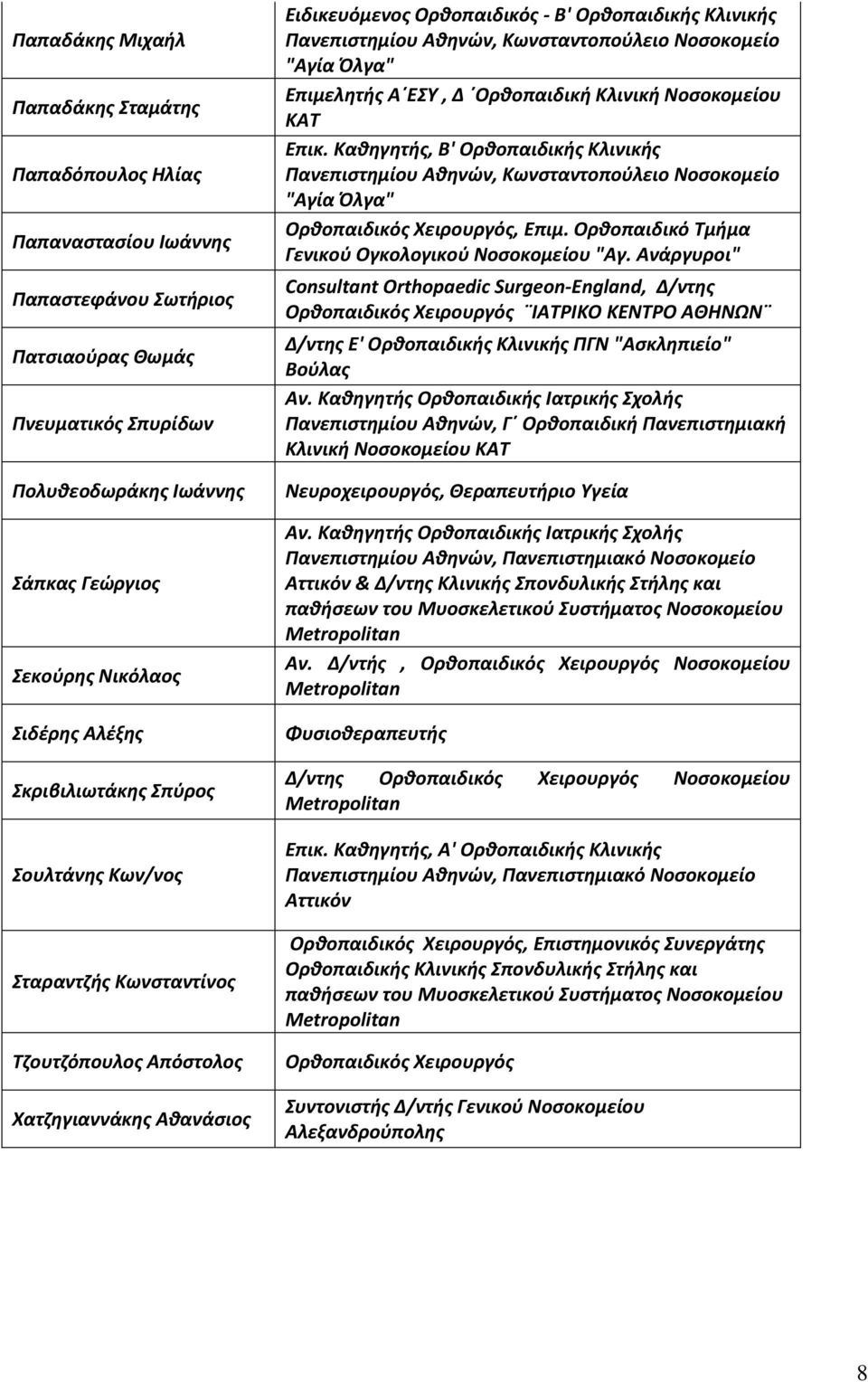 Αθηνών, Κωνσταντοπούλειο Νοσοκομείο "Αγία Όλγα" Επιμελητής Α ΕΣΥ, Δ Ορθοπαιδική Κλινική Νοσοκομείου ΚΑΤ Επικ.