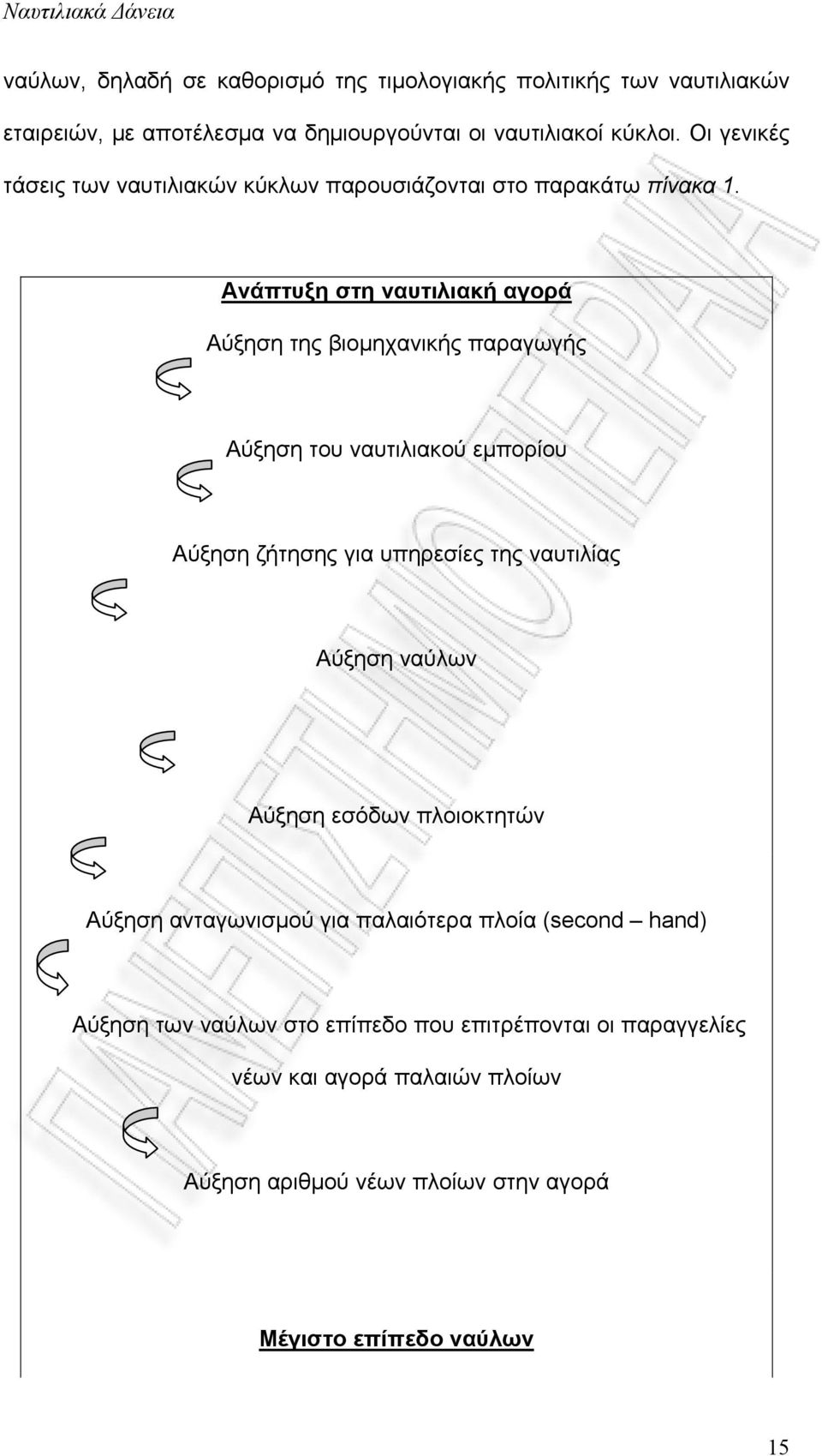 Ανάπτυξη στη ναυτιλιακή αγορά Αύξηση της βιομηχανικής παραγωγής Αύξηση του ναυτιλιακού εμπορίου Αύξηση ζήτησης για υπηρεσίες της ναυτιλίας Αύξηση