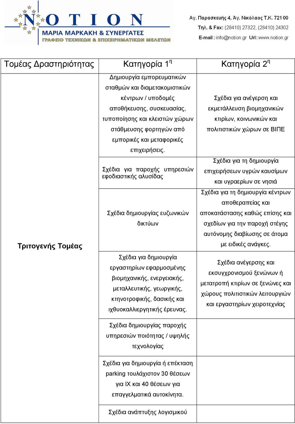 Σχέδια για παροχής υπηρεσιών εφοδιαστικής αλυσίδας Σχέδια δημιουργίας ευζωνικών δικτύων Σχέδια για δημιουργία εργαστηρίων εφαρμοσμένης βιομηχανικής, ενεργειακής, μεταλλευτικής, γεωργικής,