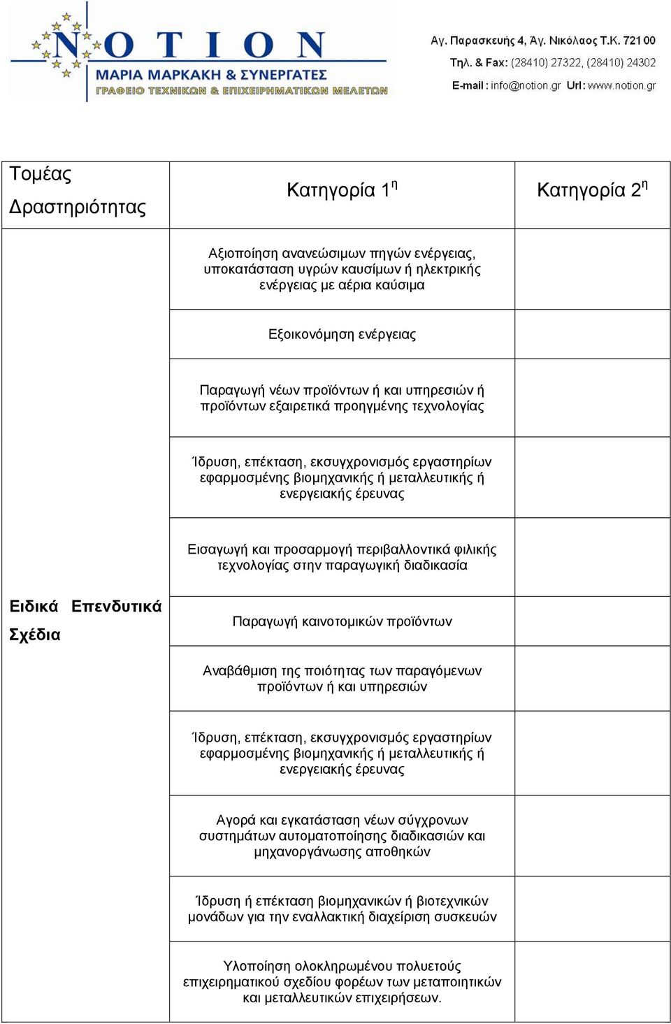 προσαρμογή περιβαλλοντικά φιλικής τεχνολογίας στην παραγωγική διαδικασία Ειδικά Επενδυτικά Σχέδια Παραγωγή καινοτομικών προϊόντων Αναβάθμιση της ποιότητας των παραγόμενων προϊόντων ή και υπηρεσιών