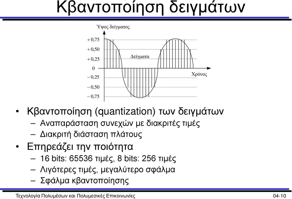 διάσταση πλάτους Επηρεάζει την ποιότητα 16 bits: 65536 τιμές, 8 bits: 256 τιμές Λιγότερες