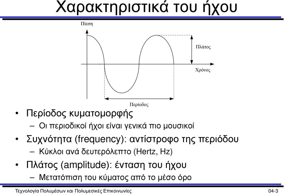 περιόδου Κύκλοι ανά δευτερόλεπτο (Hertz, Hz) Πλάτος (amplitude): ένταση του ήχου