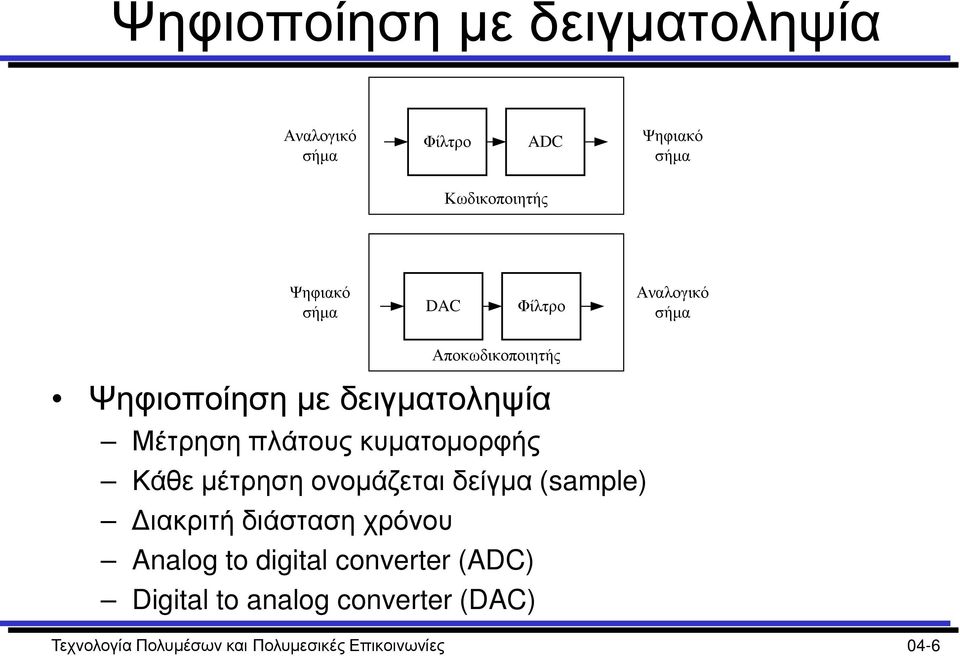 κυματομορφής Κάθε μέτρηση ονομάζεται δείγμα (sample) Διακριτή διάσταση χρόνου Analog to digital