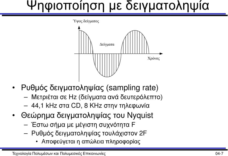Θεώρημα δειγματοληψίας του Nyquist Έστω σήμα με μέγιστη συχνότητα F Ρυθμός δειγματοληψίας