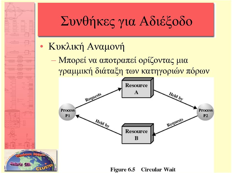 αποτραπεί ορίζοντας µια