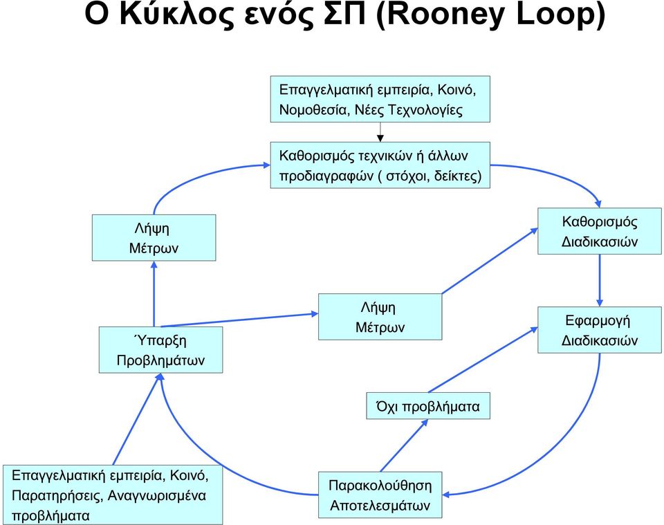 (Rooney