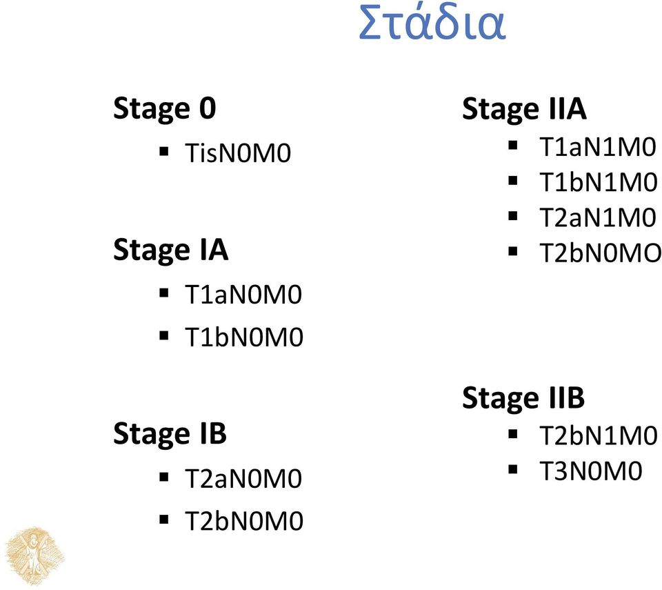 T2bN0M0 Stage ІІA T1aN1M0 T1bN1M0