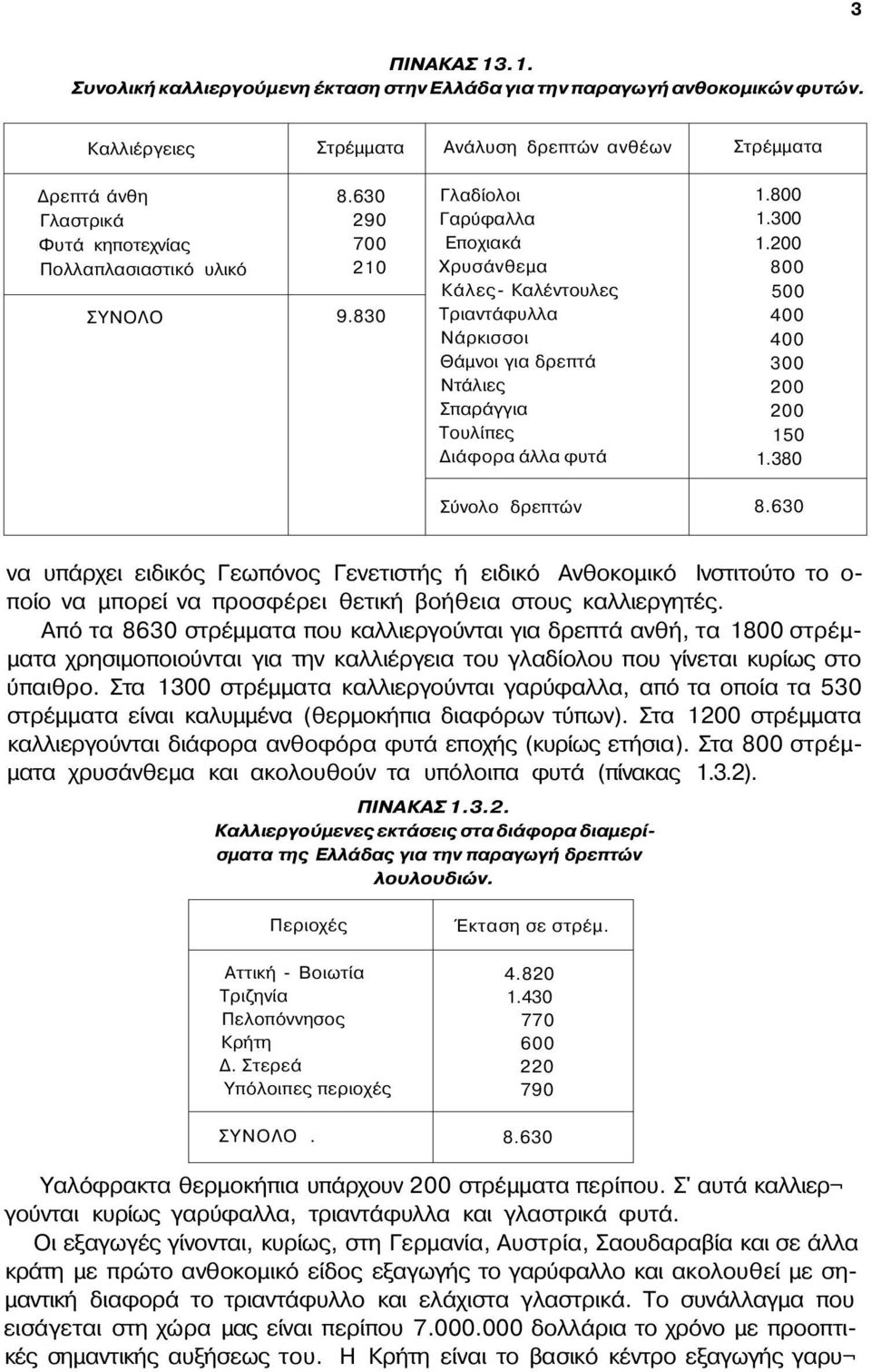 830 Γλαδίολοι Γαρύφαλλα Εποχιακά Χρυσάνθεμα Κάλες- Καλέντουλες Τριαντάφυλλα Νάρκισσοι Θάμνοι για δρεπτά Ντάλιες Σπαράγγια Τουλίπες Διάφορα άλλα φυτά 1.800 1.300 1.