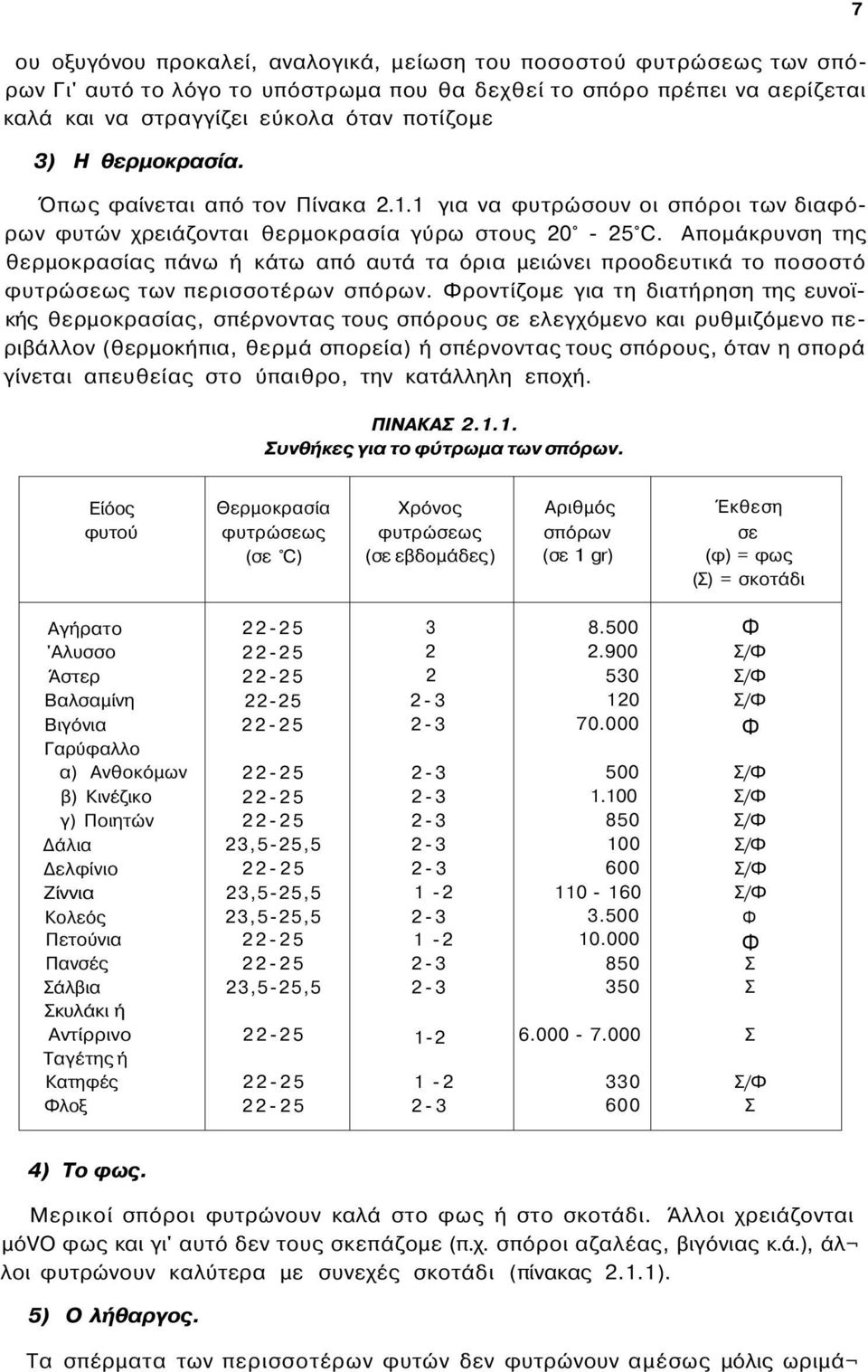 Απομάκρυνση της θερμοκρασίας πάνω ή κάτω από αυτά τα όρια μειώνει προοδευτικά το ποσοστό φυτρώσεως των περισσοτέρων σπόρων.