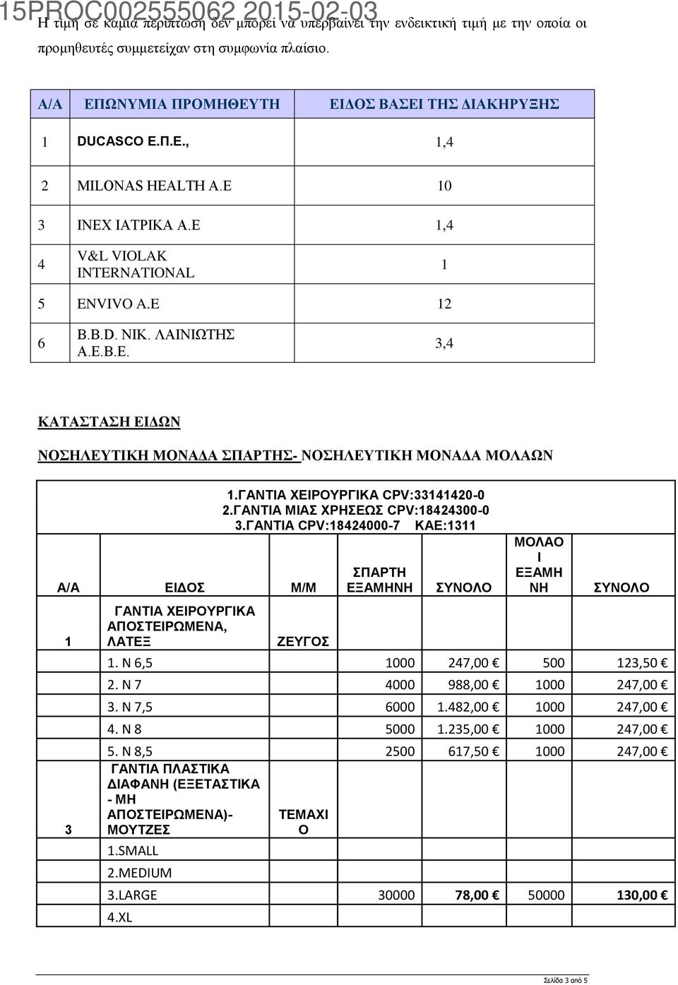 CPV:33141420-0 2.ΓΑΝΤΙΑ ΜΙΑΣ ΧΡΗΣΕΩΣ CPV:18424300-0 3.ΓΑΝΤΙΑ CPV:18424000-7 ΚΑΕ:1311 ΖΕΥΓΟΣ ΣΠΑΡΤΗ ΕΞΑΜΗΝΗ ΣΥΝΟΛΟ ΜΟΛΑΟ Ι ΕΞΑΜΗ ΝΗ ΣΥΝΟΛΟ 1. N 6,5 1000 247,00 500 123,50 2.