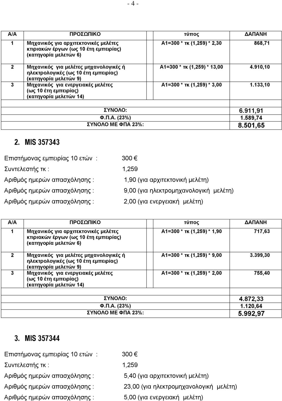 MIS 357343 Αριθμός ημερών απασχόλησης : 1,90 (για αρχιτεκτονική μελέτη) Αριθμός ημερών απασχόλησης : 9,00 (για ηλεκτρομηχανολογική μελέτη) Αριθμός ημερών απασχόλησης : 2,00 (για ενεργειακή