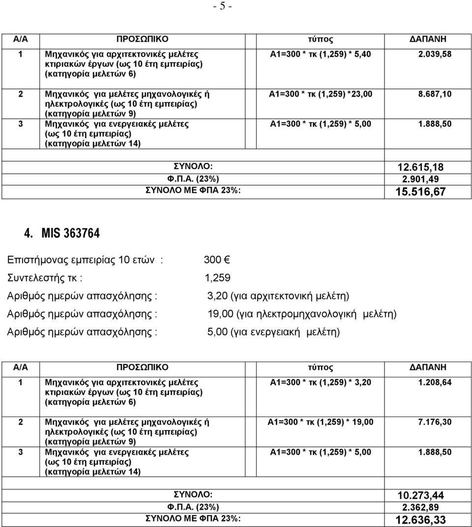 MIS 363764 Αριθμός ημερών απασχόλησης : 3,20 (για αρχιτεκτονική μελέτη) Αριθμός ημερών απασχόλησης : 19,00 (για ηλεκτρομηχανολογική μελέτη) Αριθμός