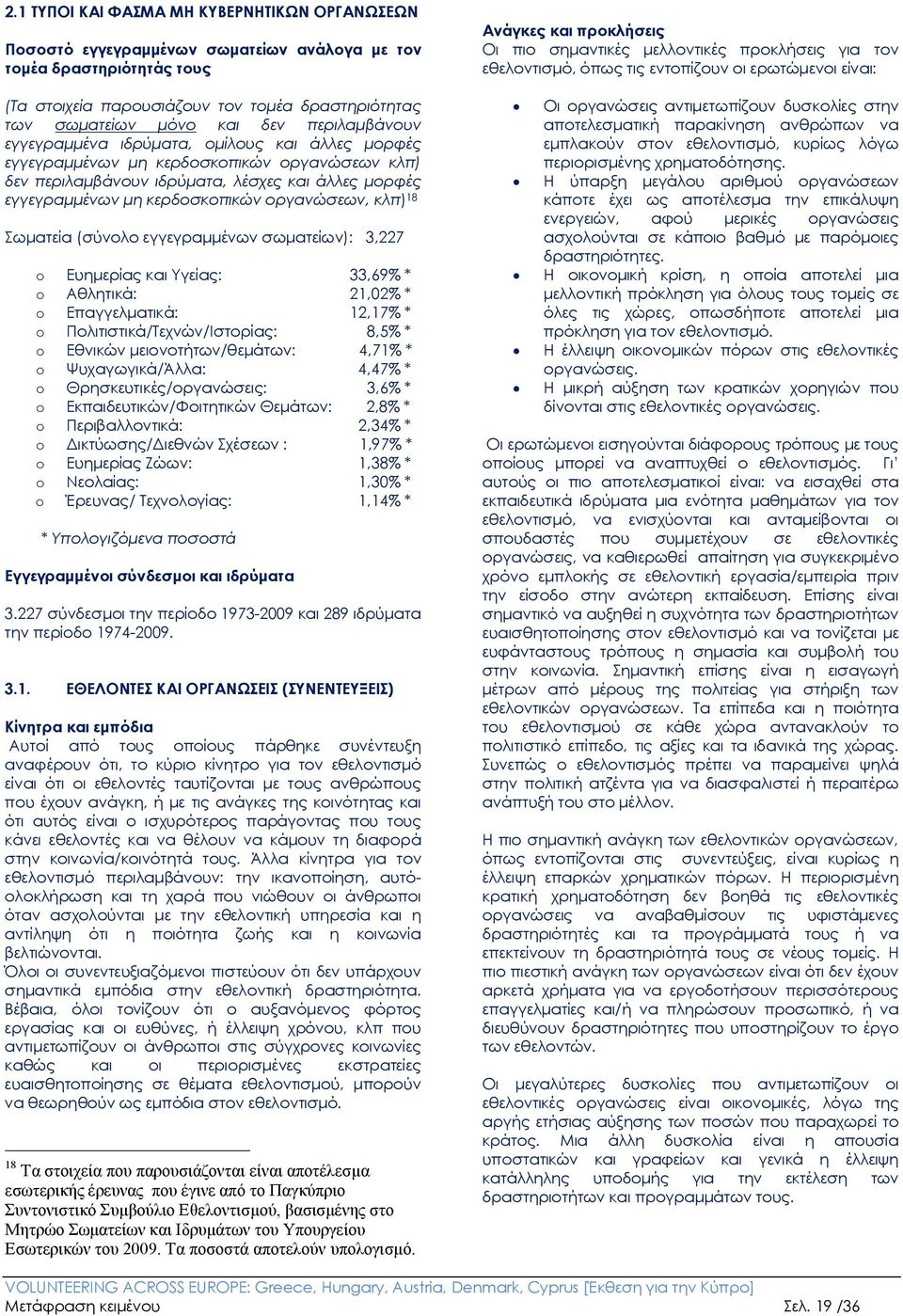 οργανώσεων, κλπ) 18 Σωματεία (σύνολο εγγεγραμμένων σωματείων): 3,227 o Ευημερίας και Υγείας: 33,69% * o Αθλητικά: 21,02% * o Επαγγελματικά: 12,17% * o Πολιτιστικά/Τεχνών/Ιστορίας: 8,5% * o Εθνικών