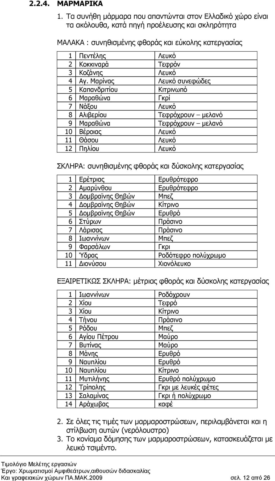 Κοζάνης Λευκό 4 Αγ.