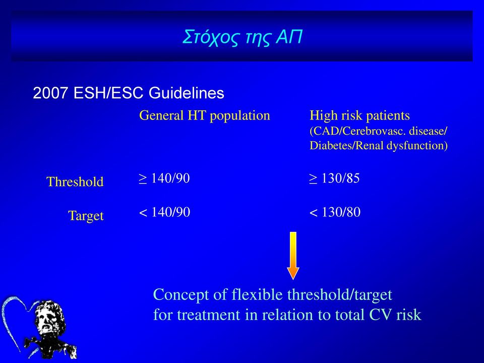 disease/ Diabetes/Renal dysfunction) Threshold Target 140/90 <