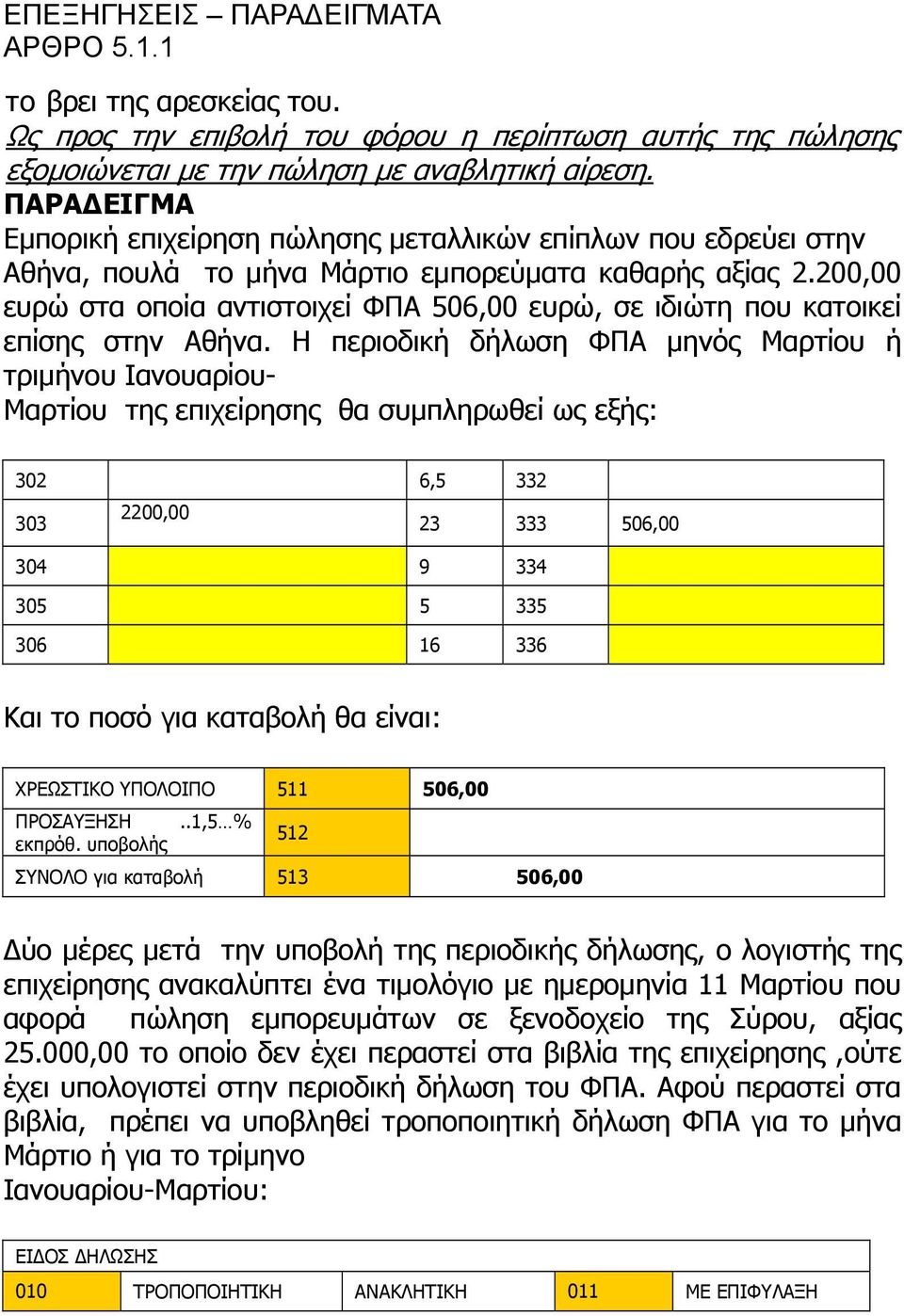 200,00 ευρώ στα οποία αντιστοιχεί ΦΠΑ 506,00 ευρώ, σε ιδιώτη που κατοικεί επίσης στην Αθήνα.