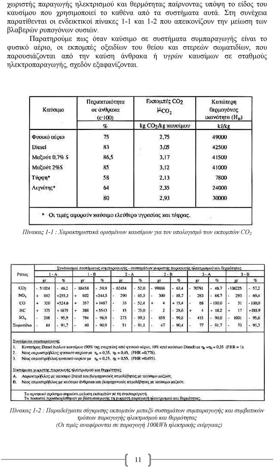 Παρατηρούμε πως όταν καύσιμο σε συστήματα συμπαραγωγής είναι το φυσικό αέριο, οι εκπομπές οξειδίων του θείου και στερεών σωματιδίων, που παρουσιάζονται από την καύση άνθρακα ή υγρών καυσίμων σε