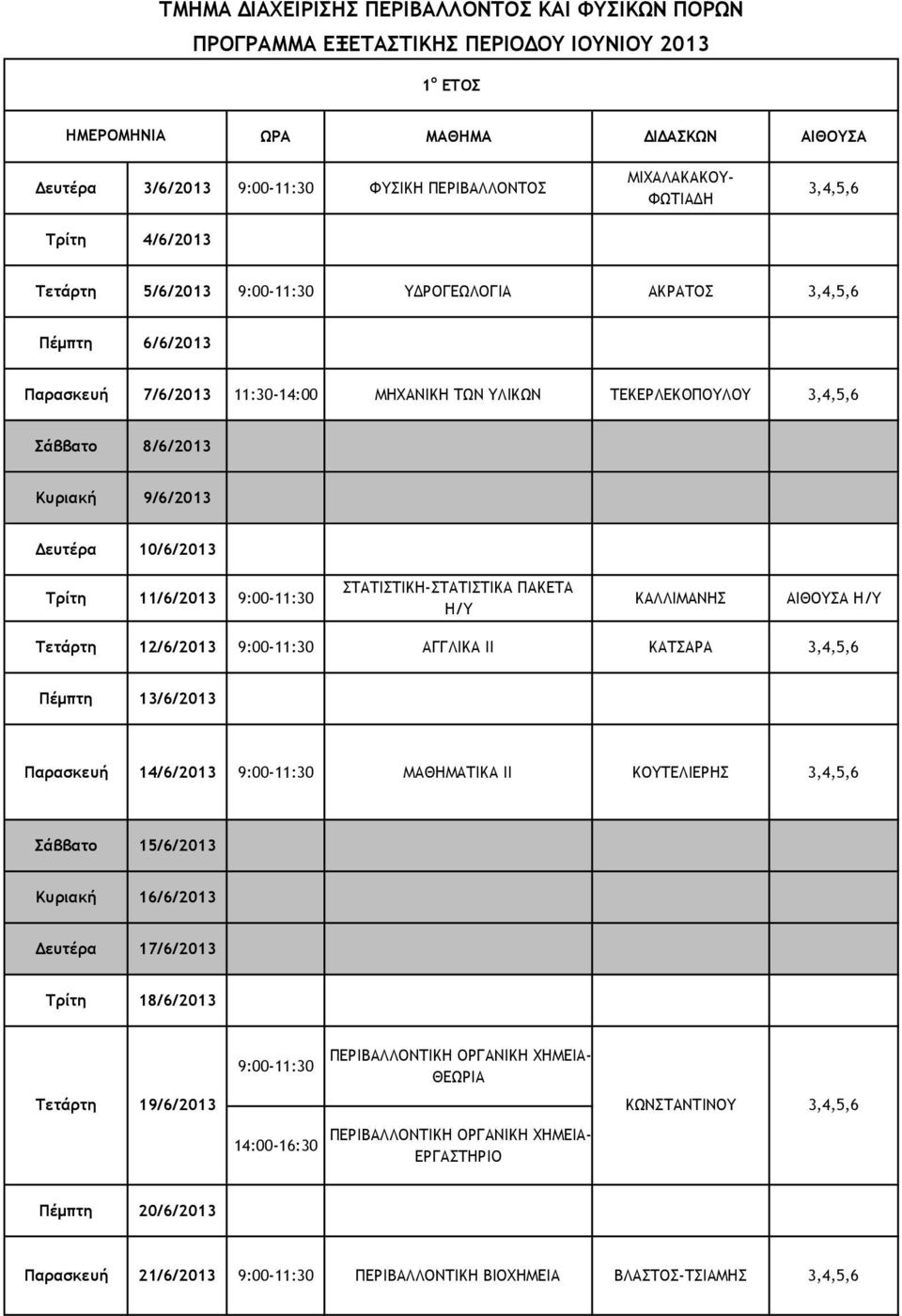 12/6/2013 9:00-11:30 ΑΓΓΛΙΚΑ ΙΙ ΚΑΤΣΑΡΑ Παρασκευή 14/6/2013 9:00-11:30 ΜΑΘΗΜΑΤΙΚΑ ΙΙ ΚΟΥΤΕΛΙΕΡΗΣ Τρίτη 18/6/2013 9:00-11:30 ΠΕΡΙΒΑΛΛΟΝΤΙΚΗ ΟΡΓΑΝΙΚΗ