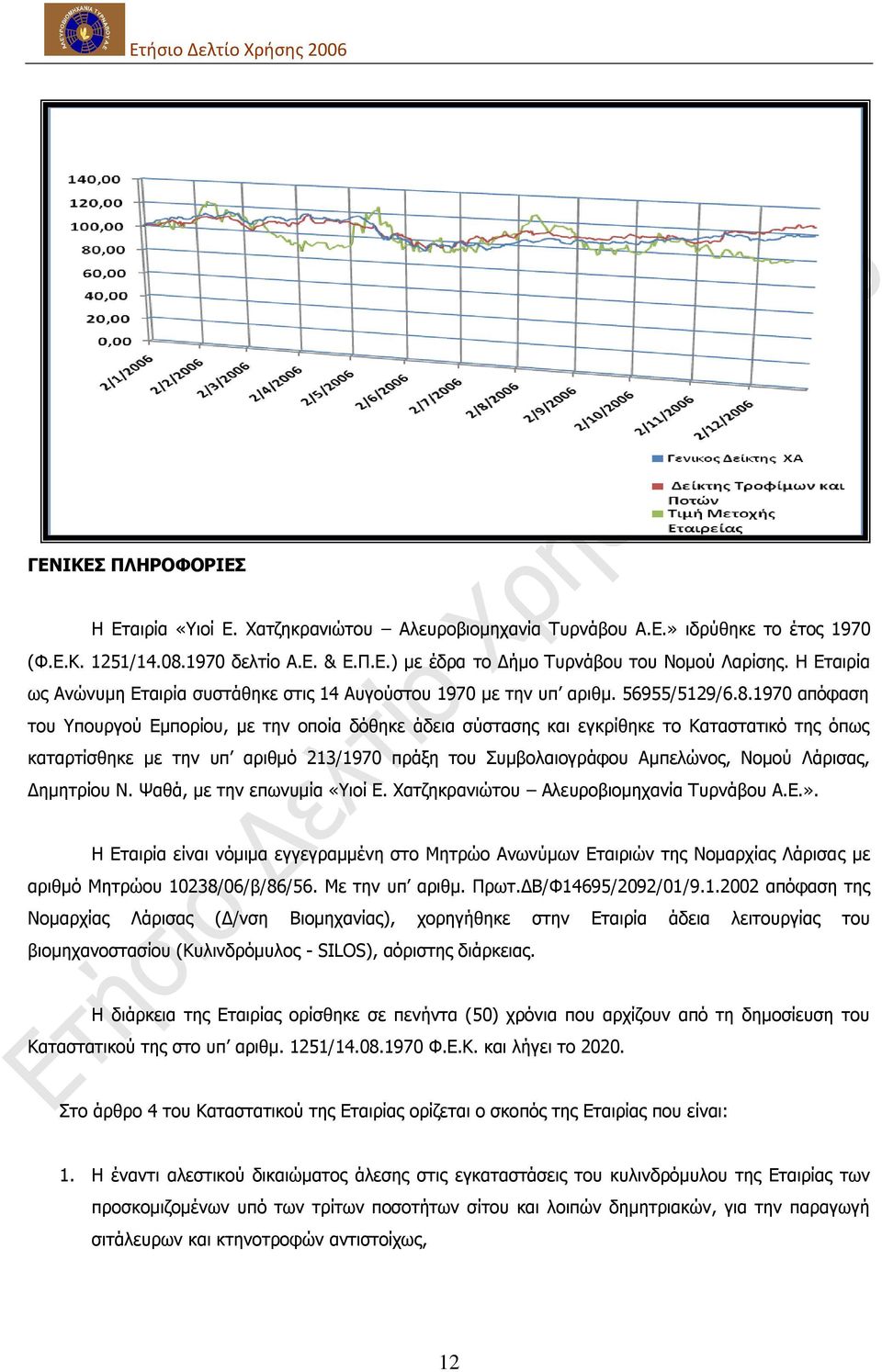 1970 απφθαζε ηνπ πνπξγνχ Δκπνξίνπ, κε ηελ νπνία δφζεθε άδεηα ζχζηαζεο θαη εγθξίζεθε ην Θαηαζηαηηθφ ηεο φπσο θαηαξηίζζεθε κε ηελ ππ αξηζκφ 213/1970 πξάμε ηνπ Ππκβνιαηνγξάθνπ Ακπειψλνο, Λνκνχ Ιάξηζαο,