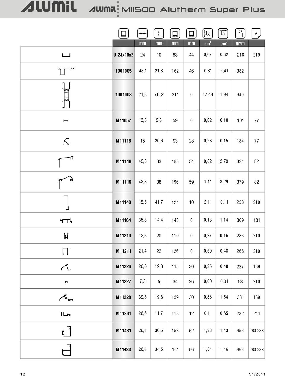 0,13 1,1 309 181 M11210 12,3 20 110 0 0,27 0,16 286 210 M11211 21, 22 126 0 0,50 0,8 268 210 M11226 26,6 19,8 115 30 0,25 0,8 227 189 M11227 7,3 5 3 26 0,00 0,01 53 210