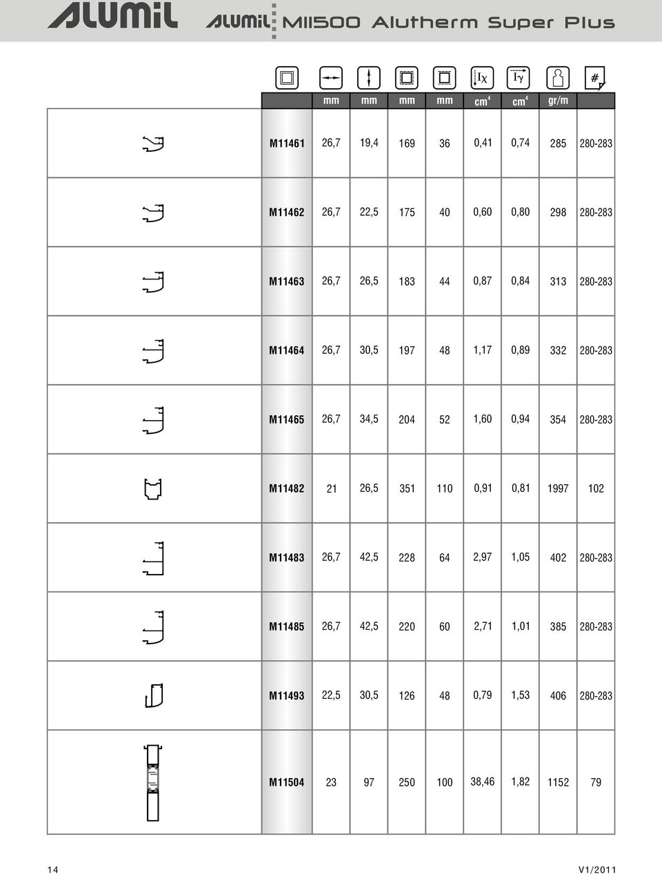 0,9 35 280-283 M1182 21 26,5 351 110 0,91 0,81 1997 102 M1183 26,7 2,5 228 6 2,97 1,05 02 280-283 M1185 26,7 2,5