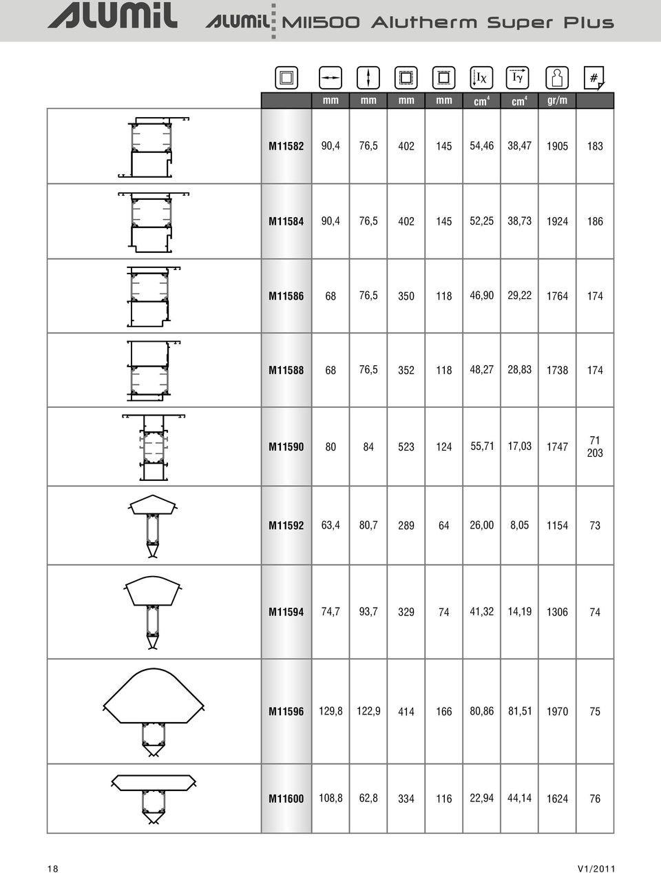 523 12 55,71 17,03 177 71 203 M11592 63, 80,7 289 6 26,00 8,05 115 73 M1159 7,7 93,7 329 7 1,32 1,19