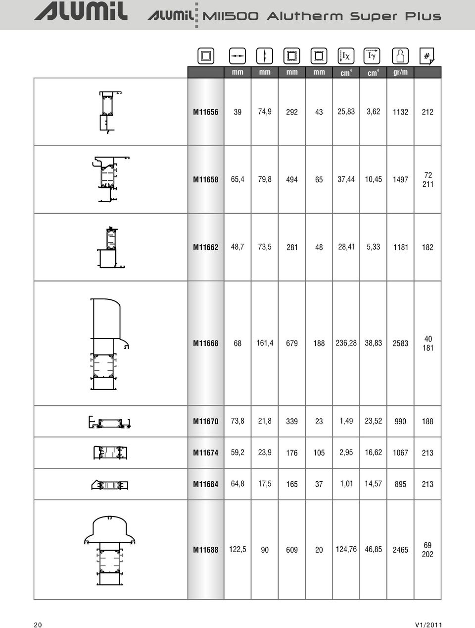 0 181 M11670 73,8 21,8 339 23 1,9 23,52 990 188 M1167 59,2 23,9 176 105 2,95 16,62 1067 213