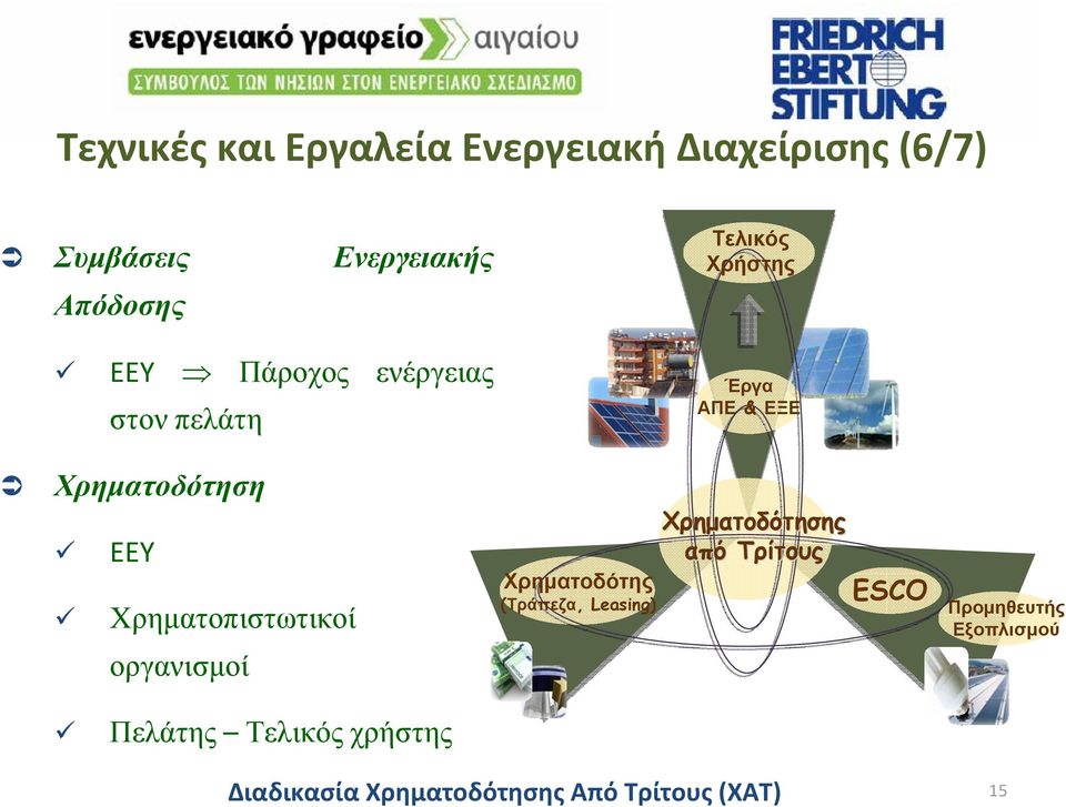 Χρηματοπιστωτικοί οργανισμοί Χρηματοδότης (Τράπεζα, Leasing) Χρηματοδότησης από Τρίτους