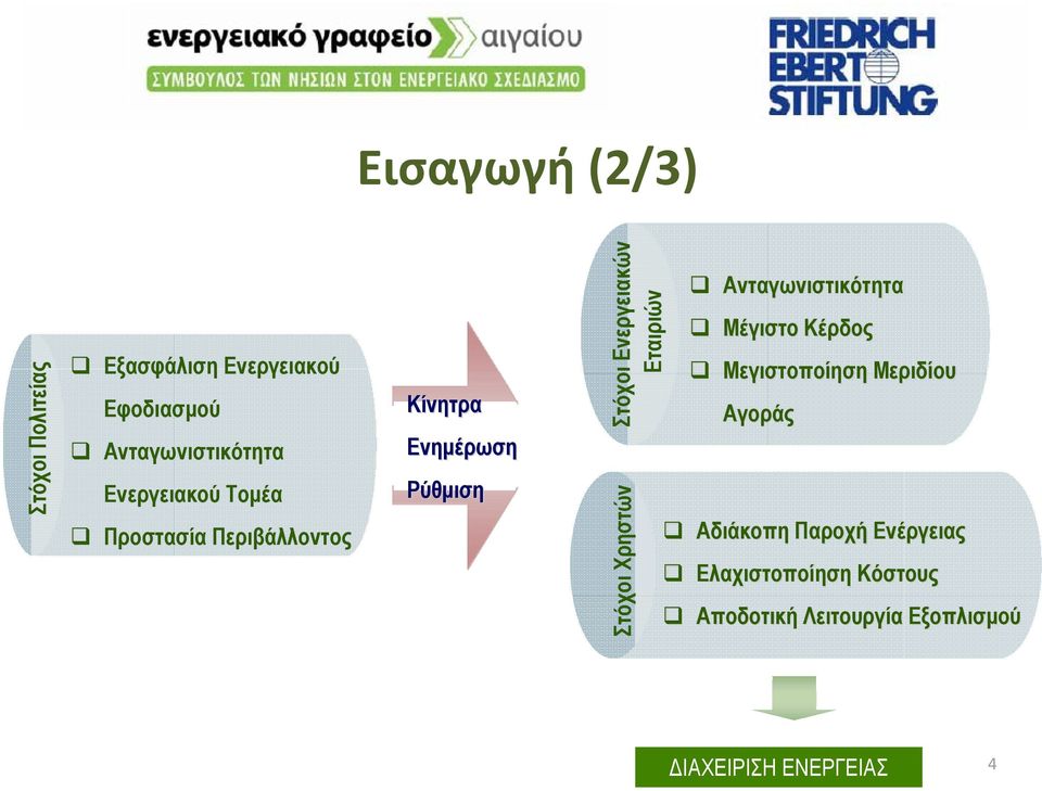 Εταιριών Στόχοι Χρηστών Ανταγωνιστικότητα Μέγιστο Κέρδος Μεγιστοποίηση Μεριδίου Αγοράς