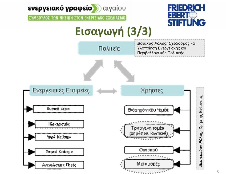 Ενεργειακής και Περιβαλλοντικής