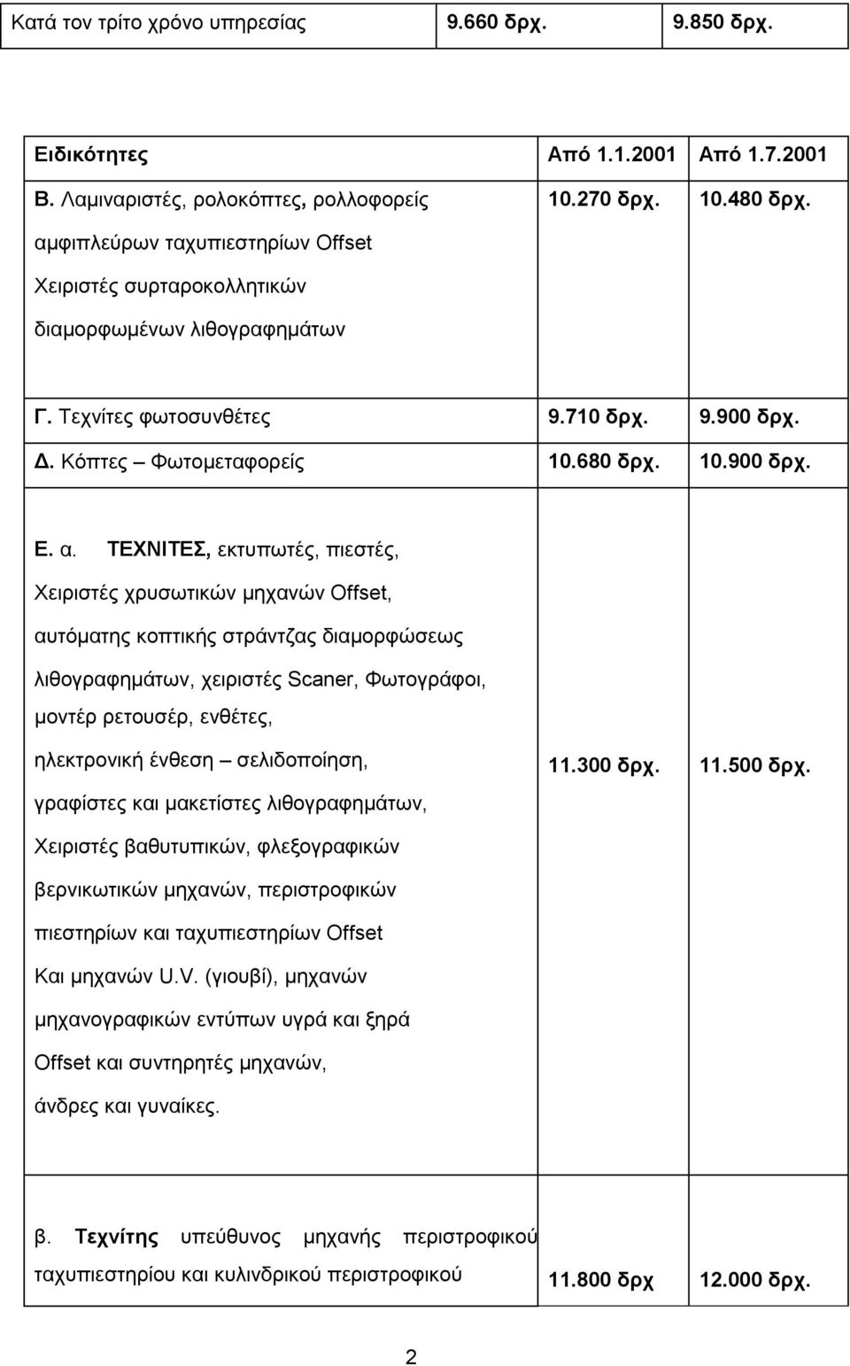 ΤΕΧΝΙΤΕΣ, εκτυπωτές, πιεστές, Χειριστές χρυσωτικών μηχανών Offset, αυτόματης κοπτικής στράντζας διαμορφώσεως λιθογραφημάτων, χειριστές Scaner, Φωτογράφοι, μοντέρ ρετουσέρ, ενθέτες, ηλεκτρονική ένθεση