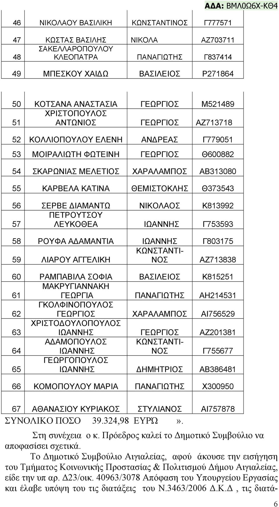 ΘΕΜΙΣΤΟΚΛΗΣ Θ373543 56 ΣΕΡΒΕ ΙΑΜΑΝΤΩ ΝΙΚΟΛΑΟΣ Κ813992 ΠΕΤΡΟΥΤΣΟΥ 57 ΛΕΥΚΟΘΕΑ ΙΩΑΝΝΗΣ Γ753593 58 ΡΟΥΦΑ Α ΑΜΑΝΤΙΑ ΙΩΑΝΝΗΣ Γ803175 ΚΩΝΣΤΑΝΤΙ- 59 ΛΙΑΡΟΥ ΑΓΓΕΛΙΚΗ ΝΟΣ ΑΖ713838 60 ΡΑΜΠΑΒΙΛΑ ΣΟΦΙΑ ΒΑΣΙΛΕΙΟΣ